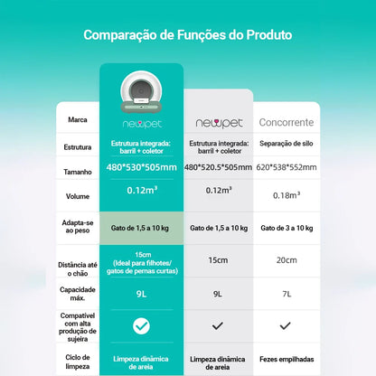 Caixa de Areia Inteligente para Gatos Grandes - Autolimpante - Caixa Fechada